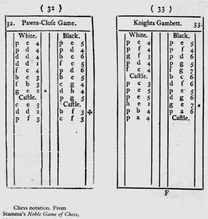 Calabrese Countergambit - Attack against the Italian Game